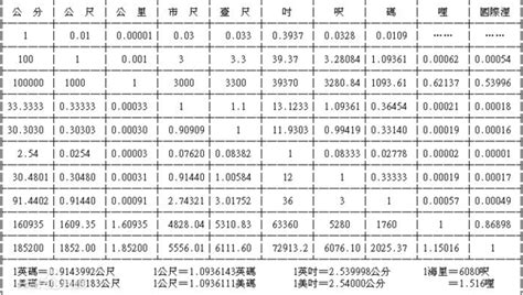 里引丈尺寸分厘 榆樹 風水